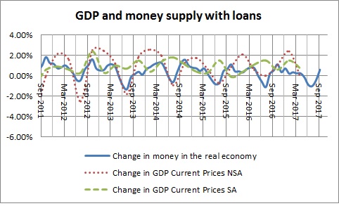 Money in the real economy and GDP with loans-January 2017